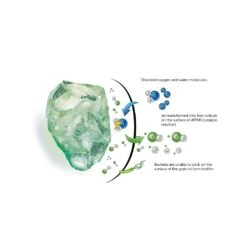 AFM Filterglas (Activate Filter Media) 10 AFM Filterglas (Activate Filter Media) -Life Is Better At The Pool AFM Filterglass werkwijze