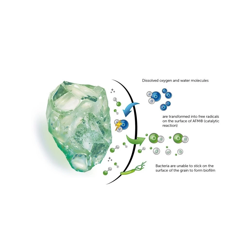 AFM Filterglas (Activate Filter Media) 4 AFM Filterglas (Activate Filter Media) - Afbeelding 4