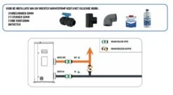 Hayward Sumheat Fi Inverter -Life Is Better At The Pool Aansluitstukken Warmtepomp AQT Inverter