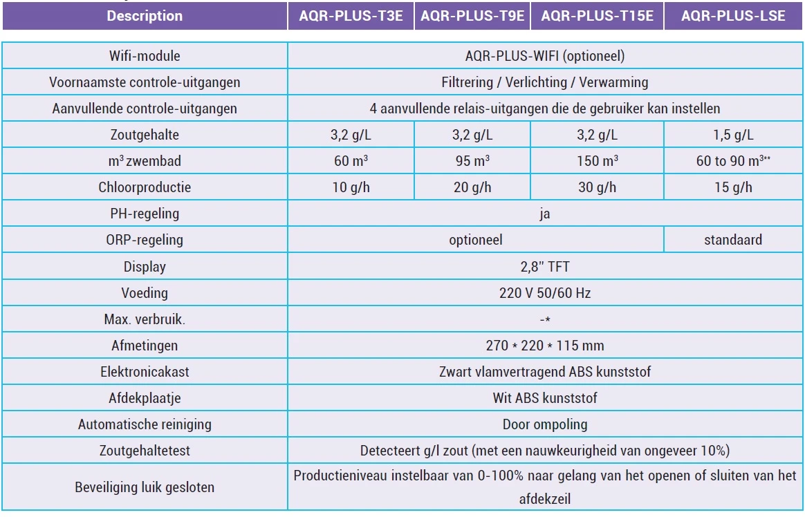 Hayward AquaRite + 3 Hayward AquaRite + - Afbeelding 3