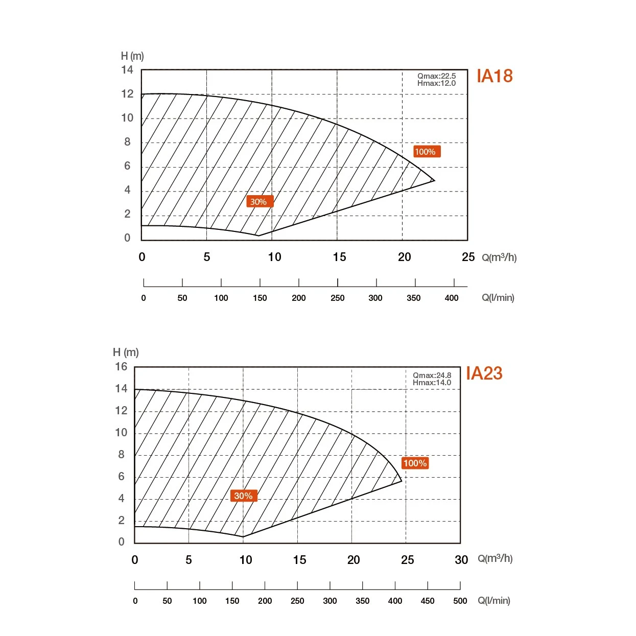 Inverstar VS Zwembadpomp 5 Inverstar VS Zwembadpomp - Afbeelding 5