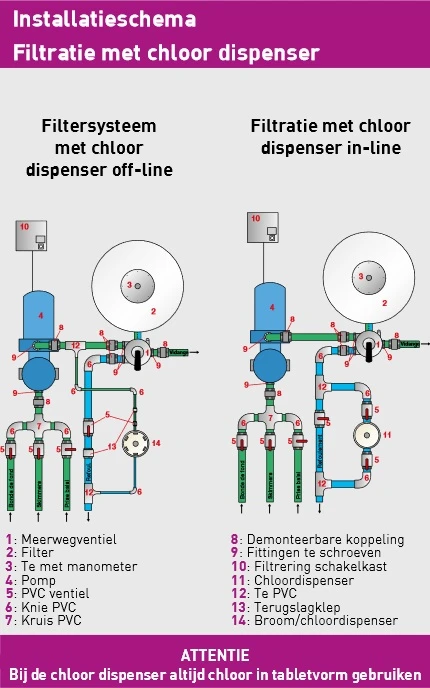Hayward Chloordispenser 5 Hayward Chloordispenser - Afbeelding 5