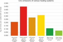 Onda Mini Heater Warmtepomp 12 Onda Mini Heater Warmtepomp -Life Is Better At The Pool Co2 uitstoot zwembadverwarming