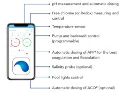 DA-GEN Chloorarm Waterbehandeling RX -Life Is Better At The Pool Daisy APP