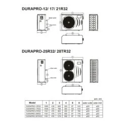 Warmtepomp Duratech Dura Pro Inverter -Life Is Better At The Pool Duratech Dura Pro inverter afmetingen