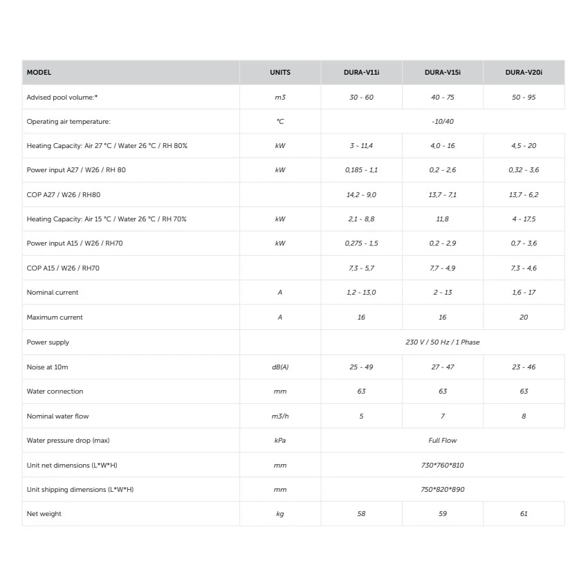 Warmtepomp Duratech Dura Vi 4 Warmtepomp Duratech Dura Vi - Afbeelding 4