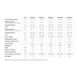 Warmtepomp Duratech Dura Pro Inverter -Life Is Better At The Pool Duratech dura pro inverter specificaties