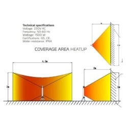 Eva Solo Heatup Terrasverwarmer Staander -Life Is Better At The Pool Eva solo Heatup straal zone