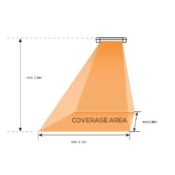 Eva Solo Heatup Terrasverwarmer Wandmontage -Life Is Better At The Pool Eva solo heatup stralings oppervlakte