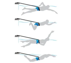 Free Swim Zwemelastiek 7 Free Swim Zwemelastiek -Life Is Better At The Pool Free Swim zwemelastiek verschillende zwemslagen