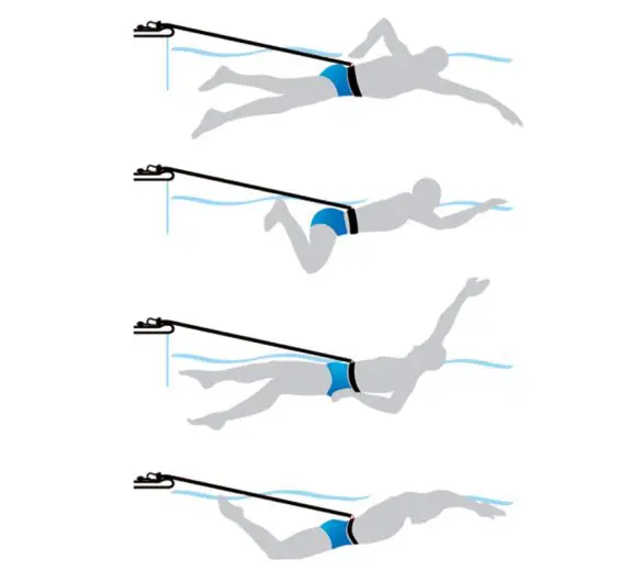 Free Swim Zwemelastiek 3 Free Swim Zwemelastiek - Afbeelding 3