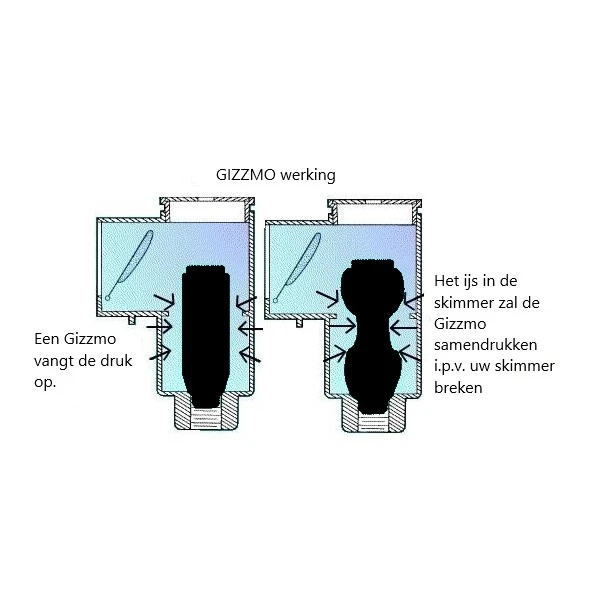Gizzmo Skimmer Bescherming 2 Gizzmo Skimmer Bescherming - Afbeelding 2