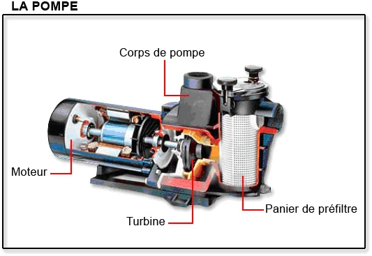 Hayward Noryl Super Pomp TF 2 Hayward Noryl Super Pomp TF - Afbeelding 2