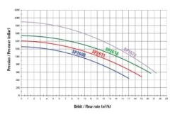 Hayward Noryl Super Pomp TF 6 Hayward Noryl Super Pomp TF -Life Is Better At The Pool HAYSPT 2