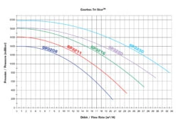 Hayward Tri Star Pomp MF 6 Hayward Tri Star Pomp MF -Life Is Better At The Pool HAYTSM 2