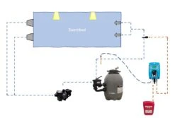 Hanna PH Doseerpomp PH BL100 8 Hanna PH Doseerpomp PH BL100 -Life Is Better At The Pool Hanna pH