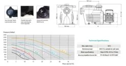 Hayward K Flo Zwembadpomp -Life Is Better At The Pool Hayward K Flo filterpomp technische gegevens