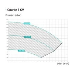 Hayward Max Flo XL VSTD 11 Hayward Max Flo XL VSTD -Life Is Better At The Pool Hayward Max Flo XL VSTD Prestatiecurve 1pK