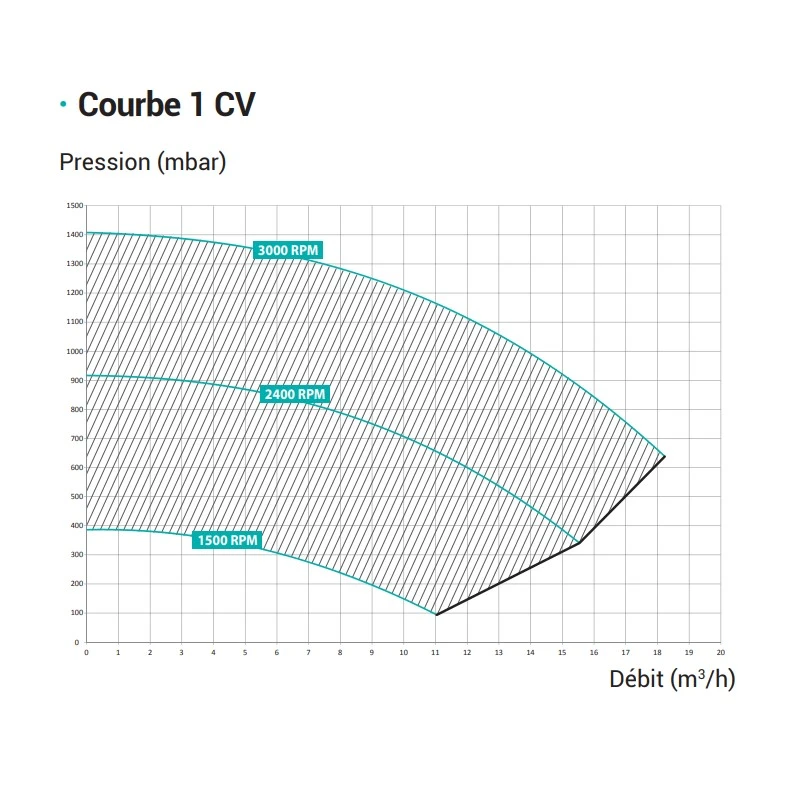Hayward Max Flo XL VSTD 6 Hayward Max Flo XL VSTD - Afbeelding 6