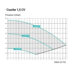 Hayward Max Flo XL VSTD 10 Hayward Max Flo XL VSTD -Life Is Better At The Pool Hayward Max Flo XL VSTD prestatiecurve 1 5 pK
