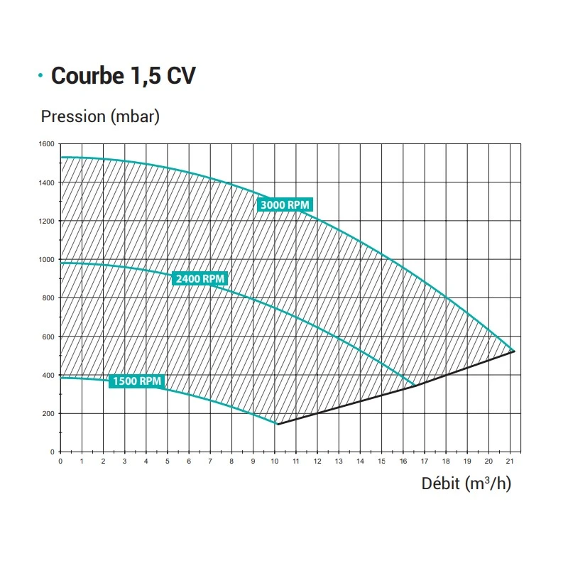 Hayward Max Flo XL VSTD 5 Hayward Max Flo XL VSTD - Afbeelding 5