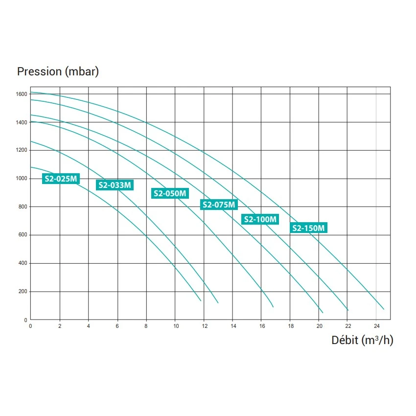 Hayward Power FLO II Filterpomp 4 Hayward Power FLO II Filterpomp - Afbeelding 4