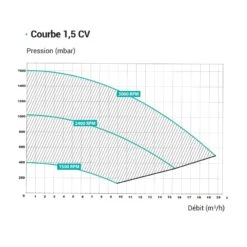 Hayward Super Pomp VS 8 Hayward Super Pomp VS -Life Is Better At The Pool Hayward Super pomp VS prestatiecurve 1 5 pK