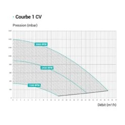 Hayward Super Pomp VS 9 Hayward Super Pomp VS -Life Is Better At The Pool Hayward Super pomp VS prestatiecurve 1pK