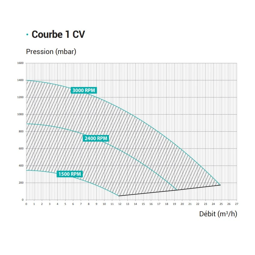 Hayward Super Pomp VS 5 Hayward Super Pomp VS - Afbeelding 5
