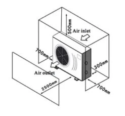 Blueplus Full Inverter -Life Is Better At The Pool Installatie warmtepomp 2