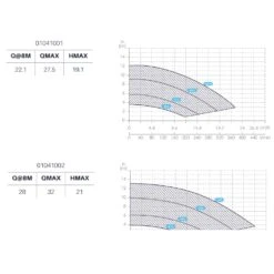 Inver Silence VS Zwembadpomp 7 Inver Silence VS Zwembadpomp -Life Is Better At The Pool Inver Silence VS zwembadpomp prestaties