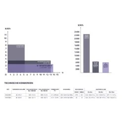 Inver Silence VS Zwembadpomp 6 Inver Silence VS Zwembadpomp -Life Is Better At The Pool Inver Silence VS zwembadpomp specificaties