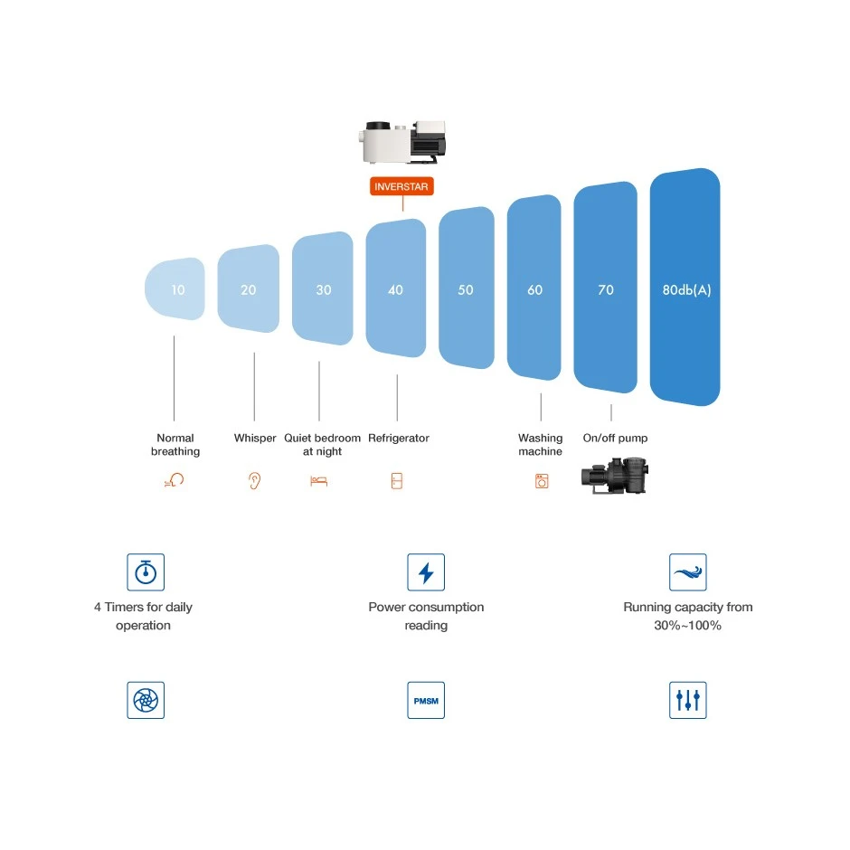 Inverstar VS Zwembadpomp 4 Inverstar VS Zwembadpomp - Afbeelding 4