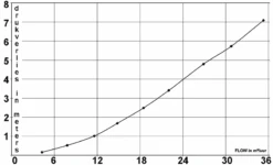 Multicycloon -Life Is Better At The Pool MULTICYCLN 2