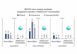 Heat Cover Vloeibare Afdekking 11 Heat Cover Vloeibare Afdekking -Life Is Better At The Pool NL Grafiek BECOH risico analyse scaled 1