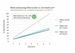Heat Cover Vloeibare Afdekking 16 Heat Cover Vloeibare Afdekking -Life Is Better At The Pool NL Grafiek Waterverd.effect zonder met HC scaled 1