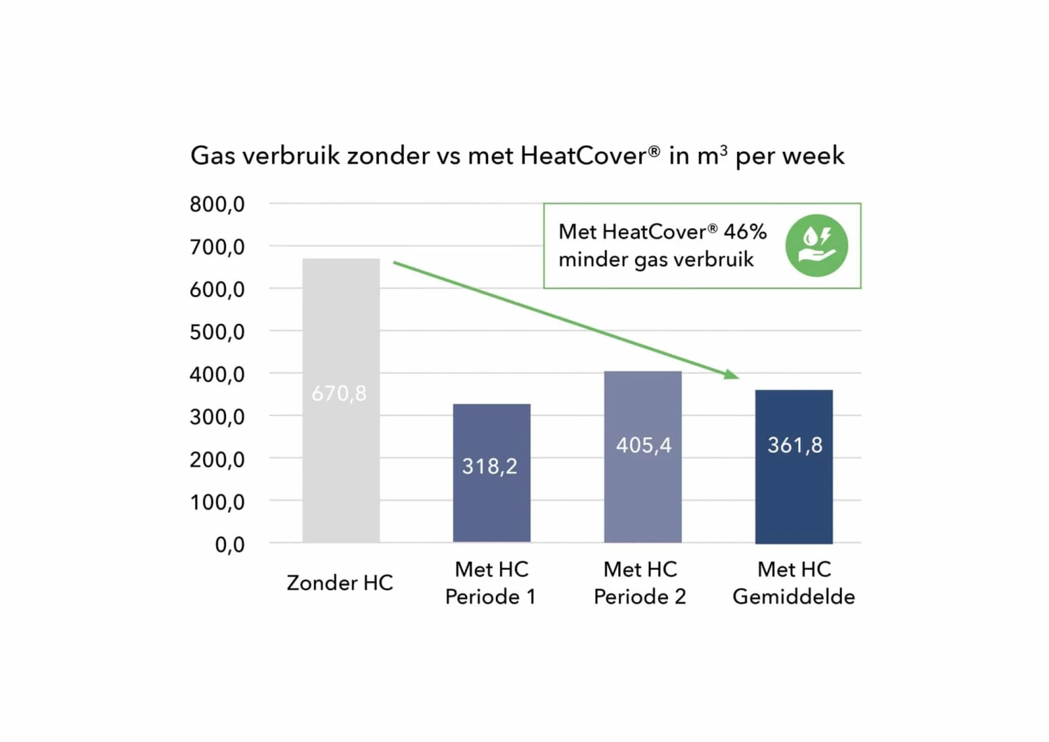 Heat Cover Vloeibare Afdekking 4 Heat Cover Vloeibare Afdekking - Afbeelding 4