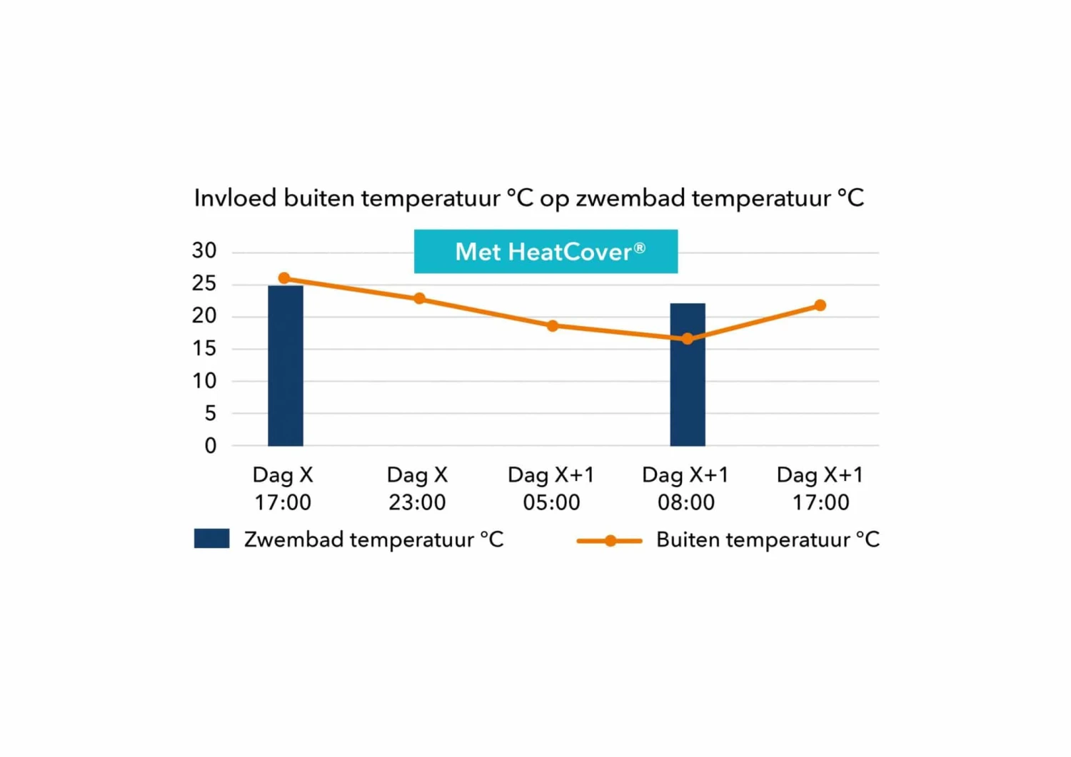 Heat Cover Vloeibare Afdekking 5 Heat Cover Vloeibare Afdekking - Afbeelding 5
