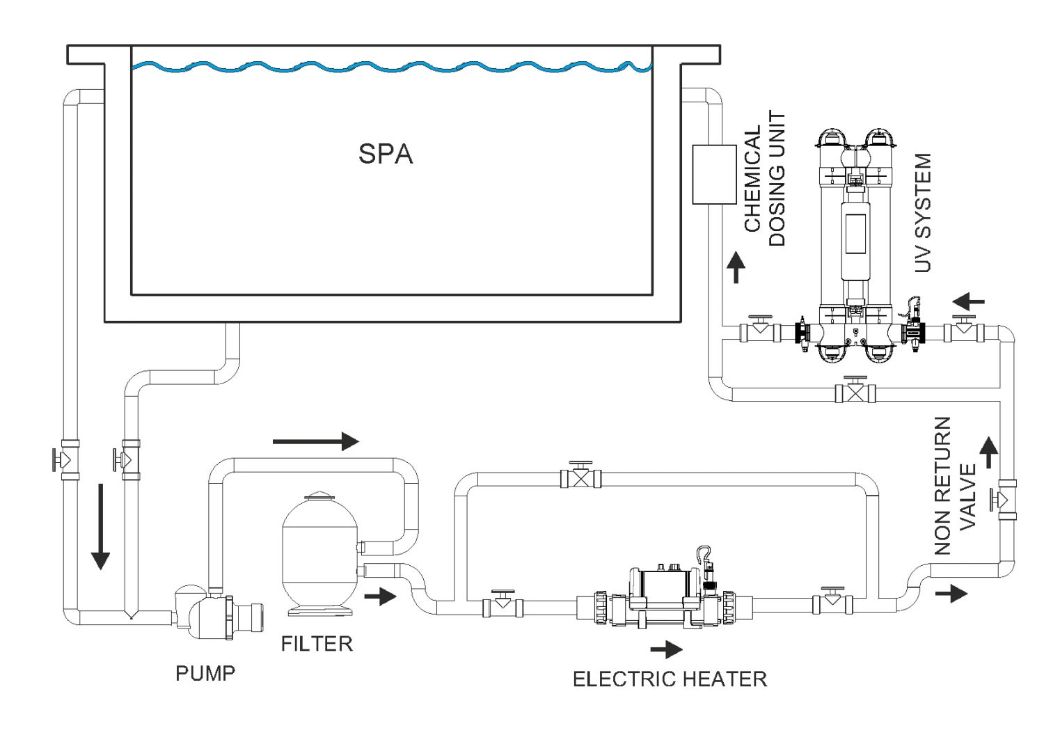 Nano Spa 6kW Electrische Verwarmer 3 Nano Spa 6kW Electrische Verwarmer - Afbeelding 3