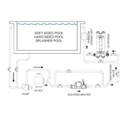 Nano Splasher 3kW Electrische Verwarmer 11 Nano Splasher 3kW Electrische Verwarmer -Life Is Better At The Pool Nano Splasher installatieschema