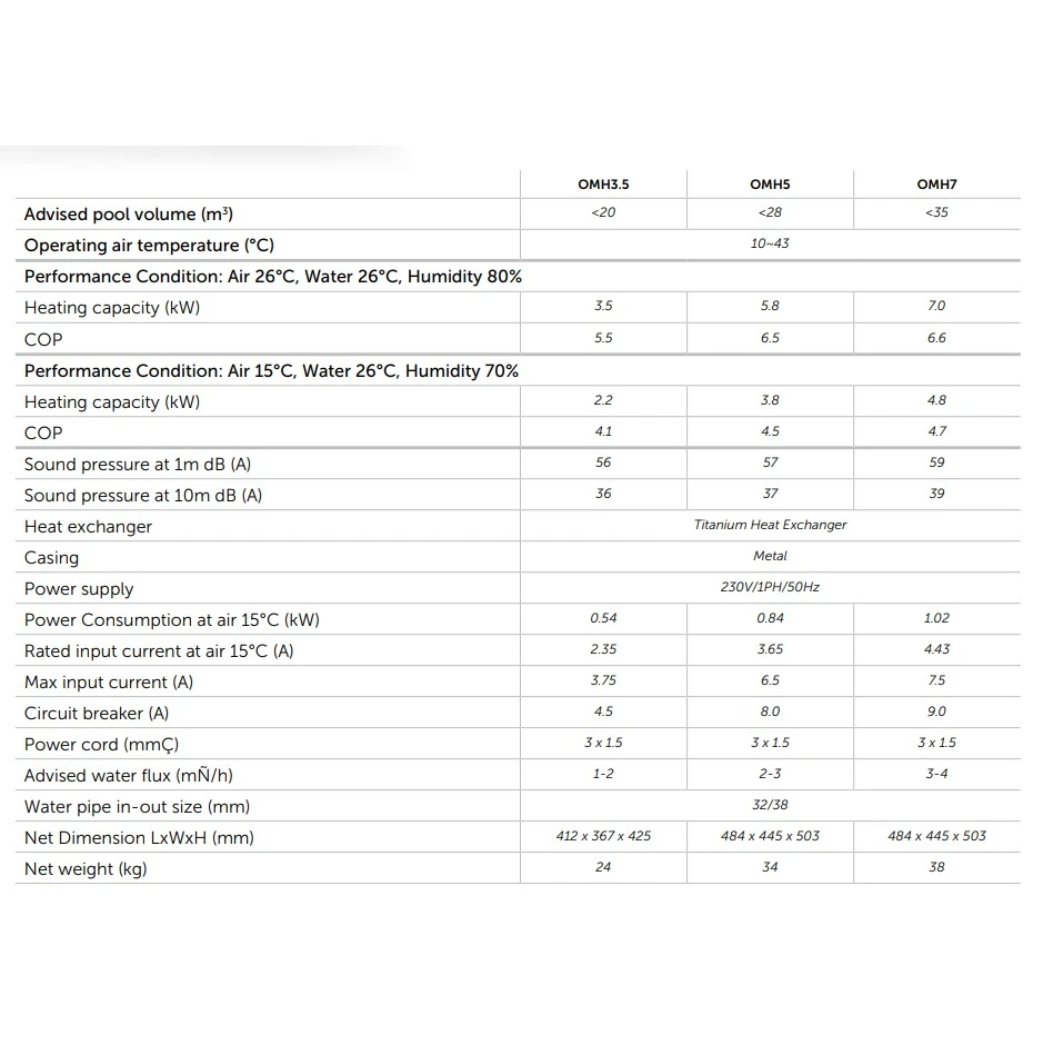 Onda Mini Heater Warmtepomp 8 Onda Mini Heater Warmtepomp - Afbeelding 8