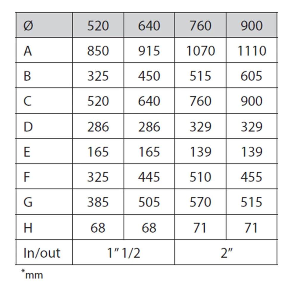 PPG Filter 3 PPG Filter - Afbeelding 3