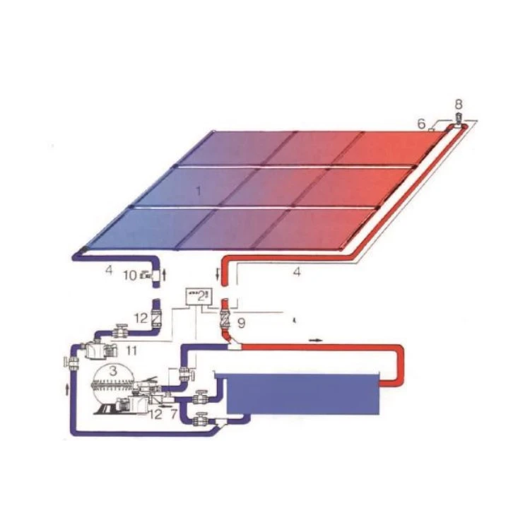 Solabsorb Zonnecollector Type 1000 3 Solabsorb Zonnecollector Type 1000 - Afbeelding 3
