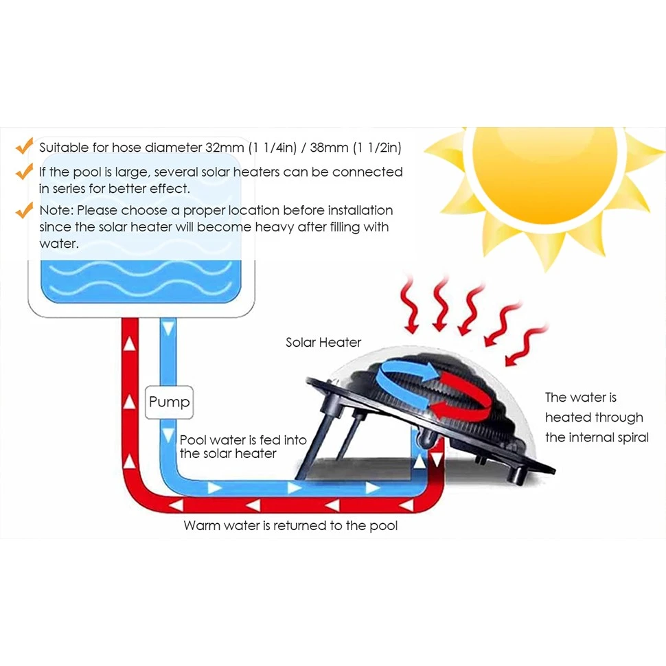 Zonnecollector Bol 5m³ 2 Zonnecollector Bol 5m³ - Afbeelding 2