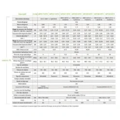 Hayward Sumheat Fi Inverter -Life Is Better At The Pool Sumheat FI technische specificaties