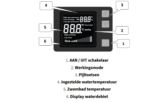 Warmtepomp SunSpring 3 Warmtepomp SunSpring - Afbeelding 3