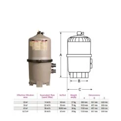 Hayward Swimclear Patroonfilter -Life Is Better At The Pool Swimclear patroonfilter specificaties