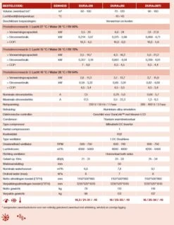 Dura+I Inverter Warmtepomp 7 Dura+I Inverter Warmtepomp -Life Is Better At The Pool Technische specificaties dura plus I 2