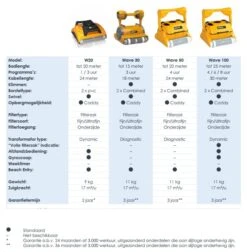 Wave 100 Dolphin Zwembadrobot 10 Wave 100 Dolphin Zwembadrobot -Life Is Better At The Pool Vergelijking Dolphin zwembadrobot WAVE reeks