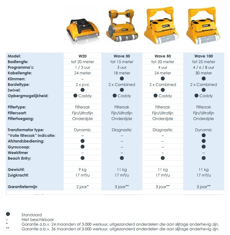 Wave 100 Dolphin Zwembadrobot 5 Wave 100 Dolphin Zwembadrobot - Afbeelding 5